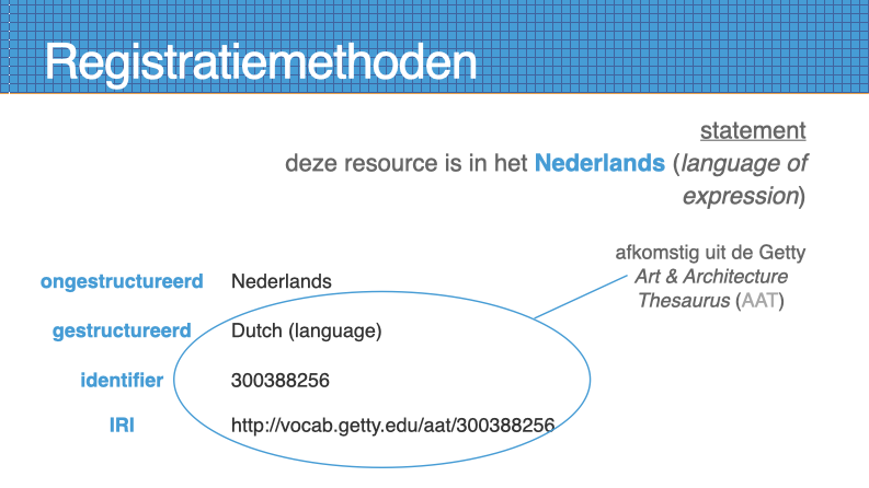 Voorbeeld registratiemethoden